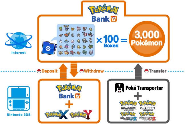 Pokemon-Bank-Diagram-X-and-Y