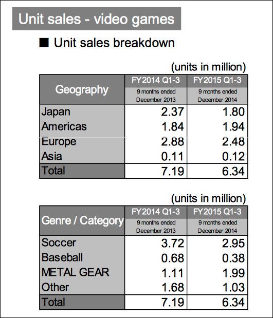 metal gear sales