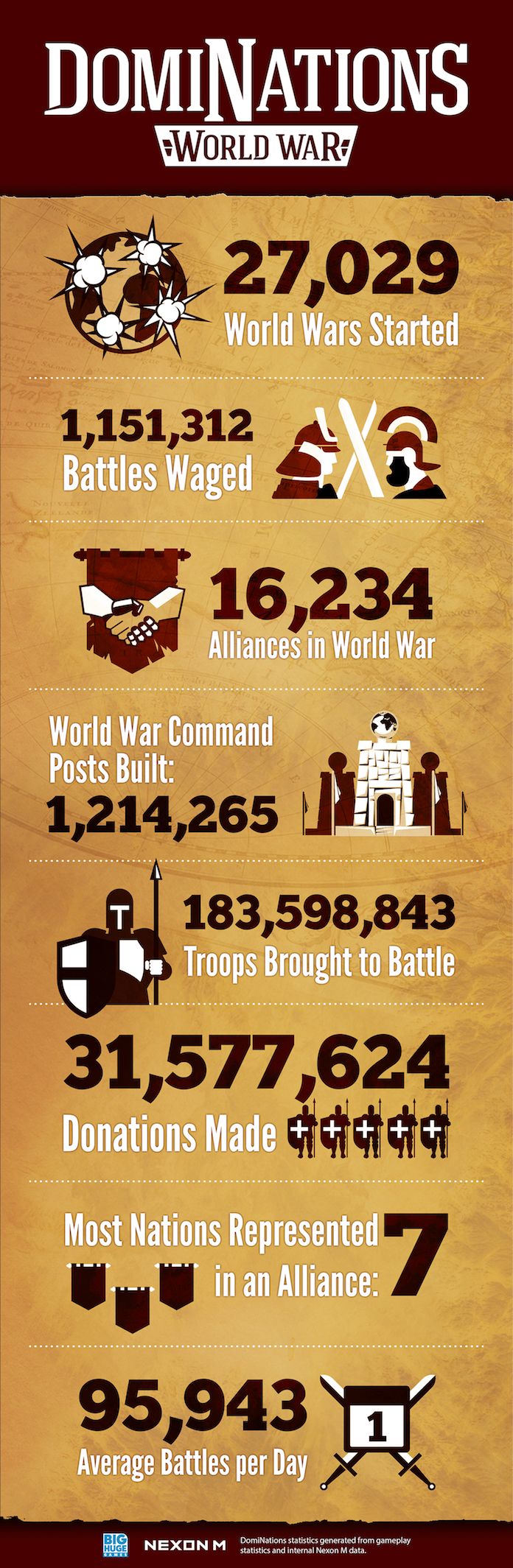 DomiNations World War Infographic-2