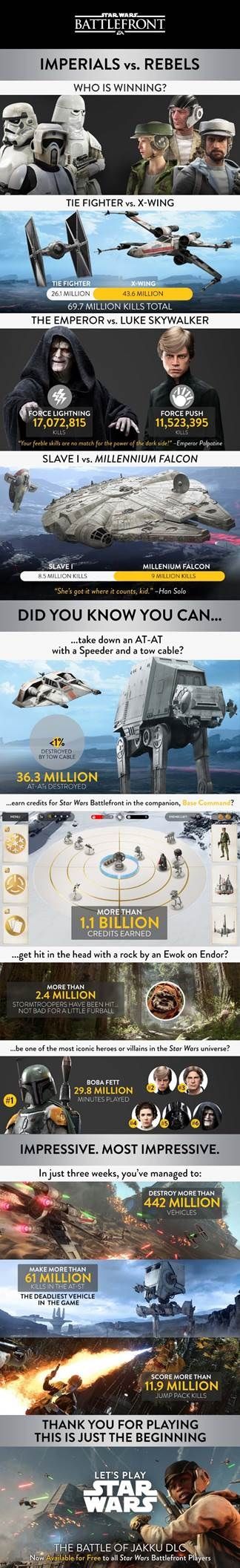 Star Wars Battlefront Infographic