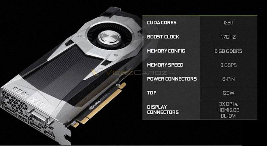 NVIDIA-GeForce-GTX-1060-Specifications-FInal-1-900x493
