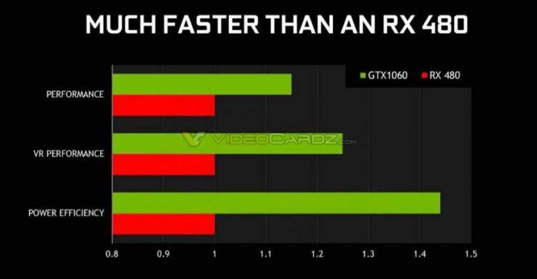 NVIDIA-GeForce-GTX-1060-vs-Radeon-RX-480-performance-1-900x467