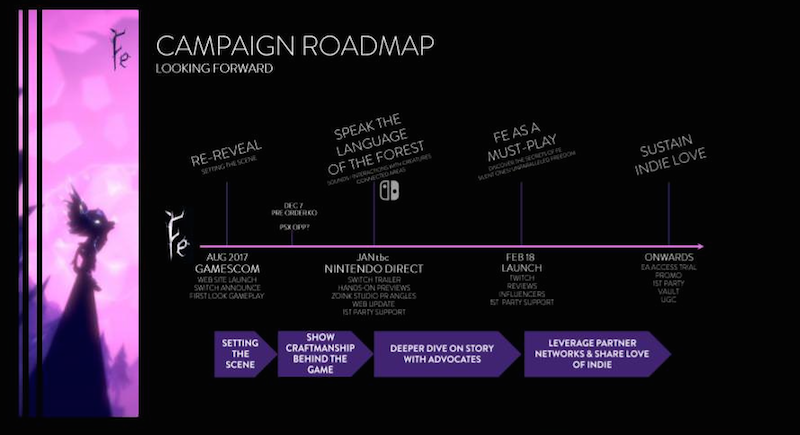 Fe Campaign Roadmap