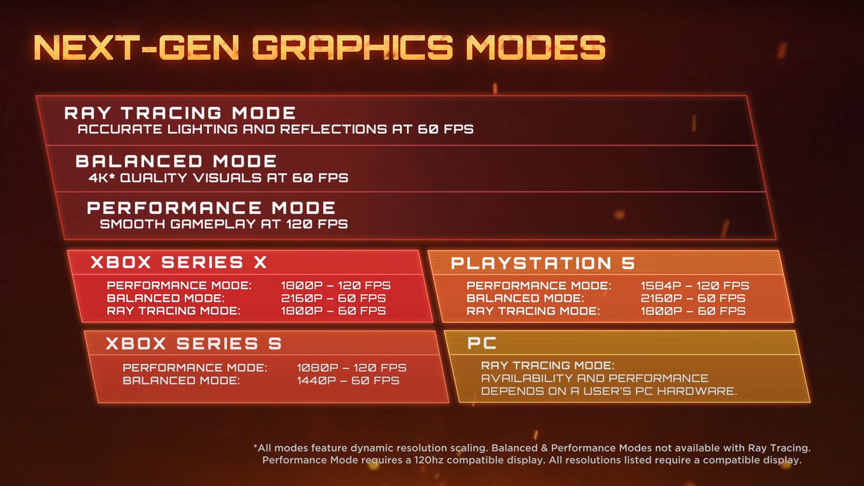 Doom Eternal - Next-Gen Graphics Modes