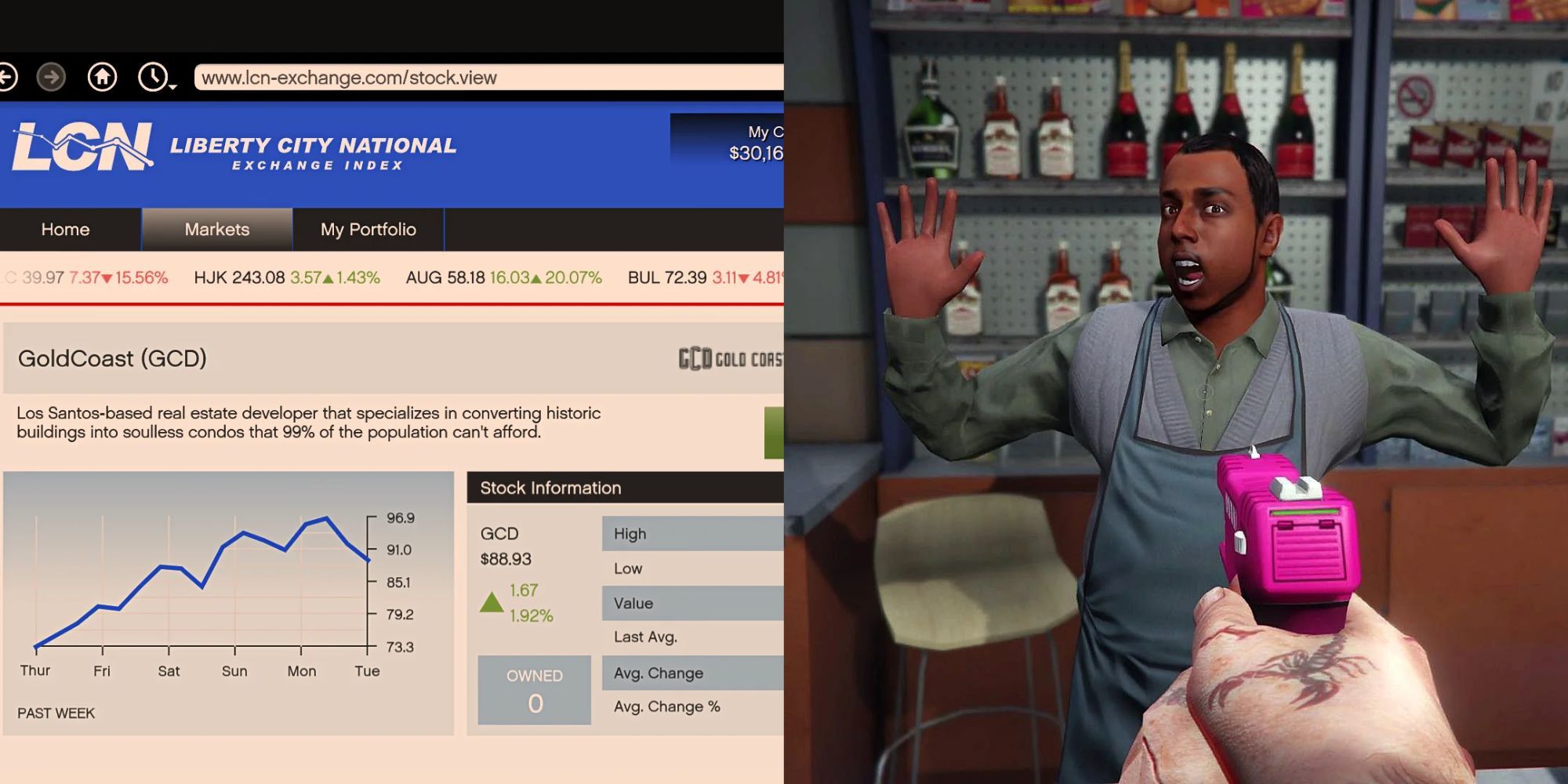 Existencias y tiendas de robo en GTA 5