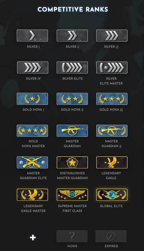 CS:GO Ranks Explained (Full List)
